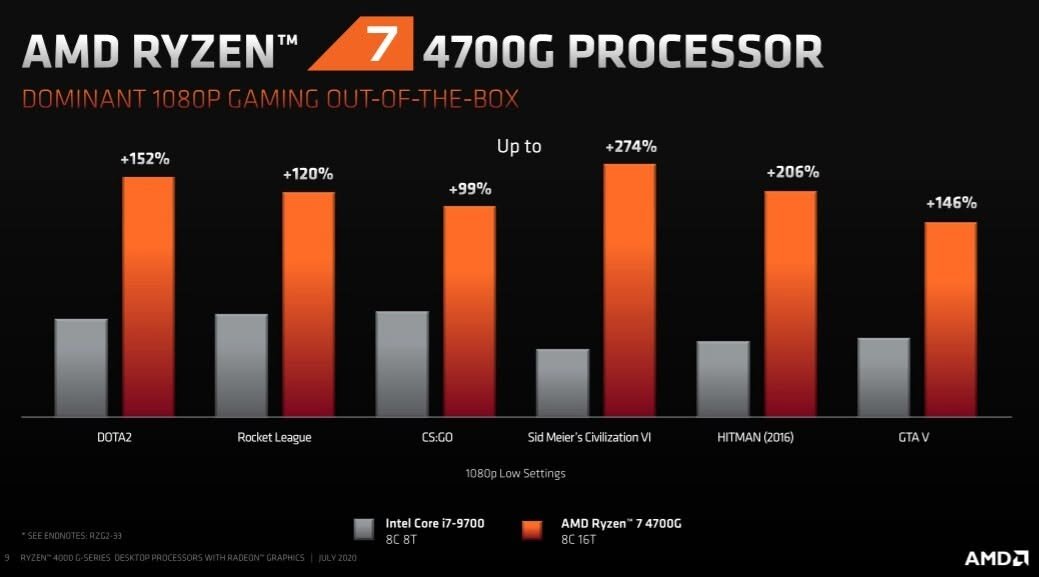 AMD Ryzen 7 5800X + RTX 5060 Combo Hits $439 With Free Cooler