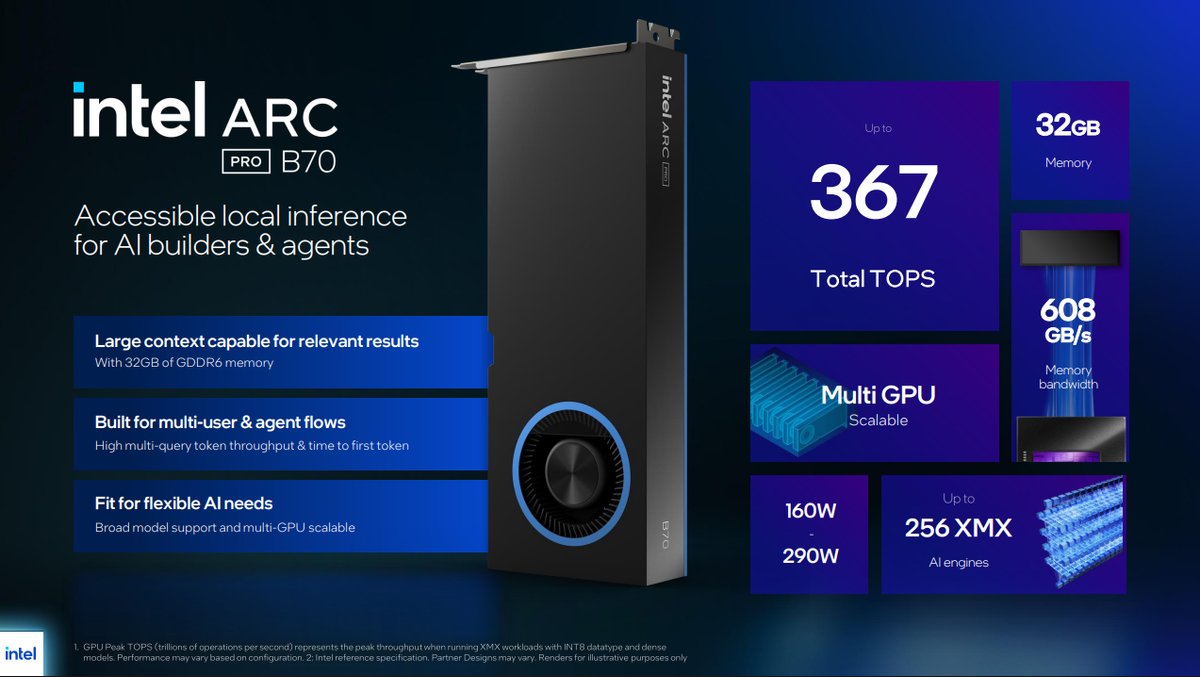 Intel Arc Pro B70 (BMG-G31) Posts Strong Linux Gaming Numbers — How It Stacks Up Against an RTX 3060