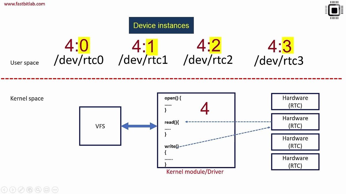 New Linux Driver Exposes Voltage Inputs on Raspberry Pi SBCs