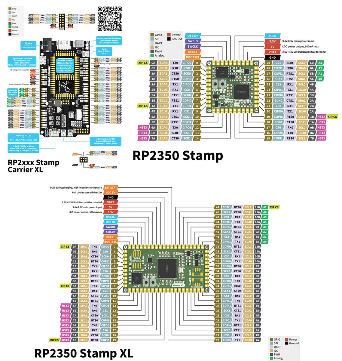 PebbleOS Comes to the Raspberry Pi RP2350: What the Port Means for Tinkerers