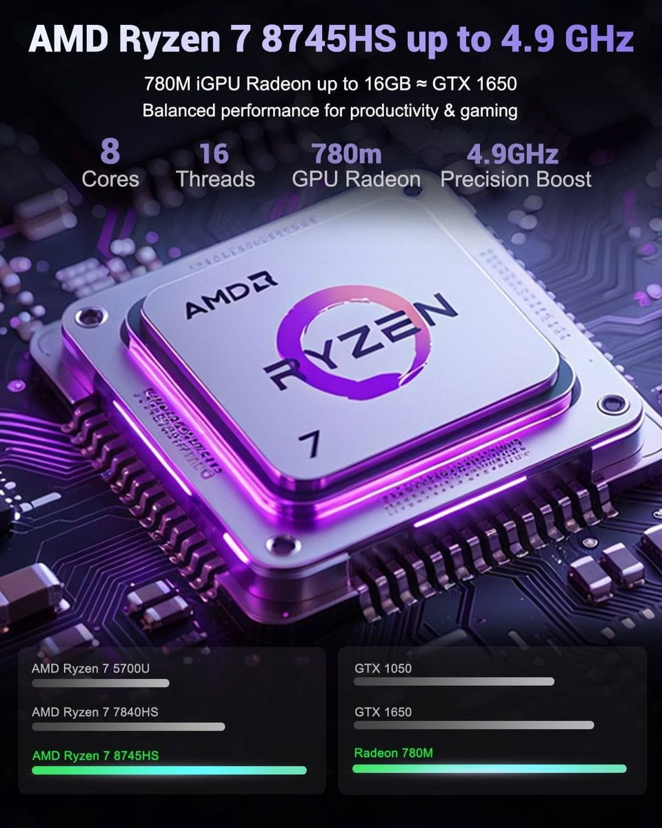 AMD Ryzen 7 5800X3D Re-Review Shows DDR4 Still Has Gaming Legs in 2026