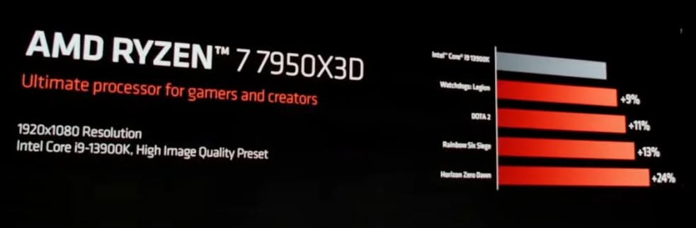 AMD's Ryzen 7 7700X3D Goes Newegg-Exclusive at $329