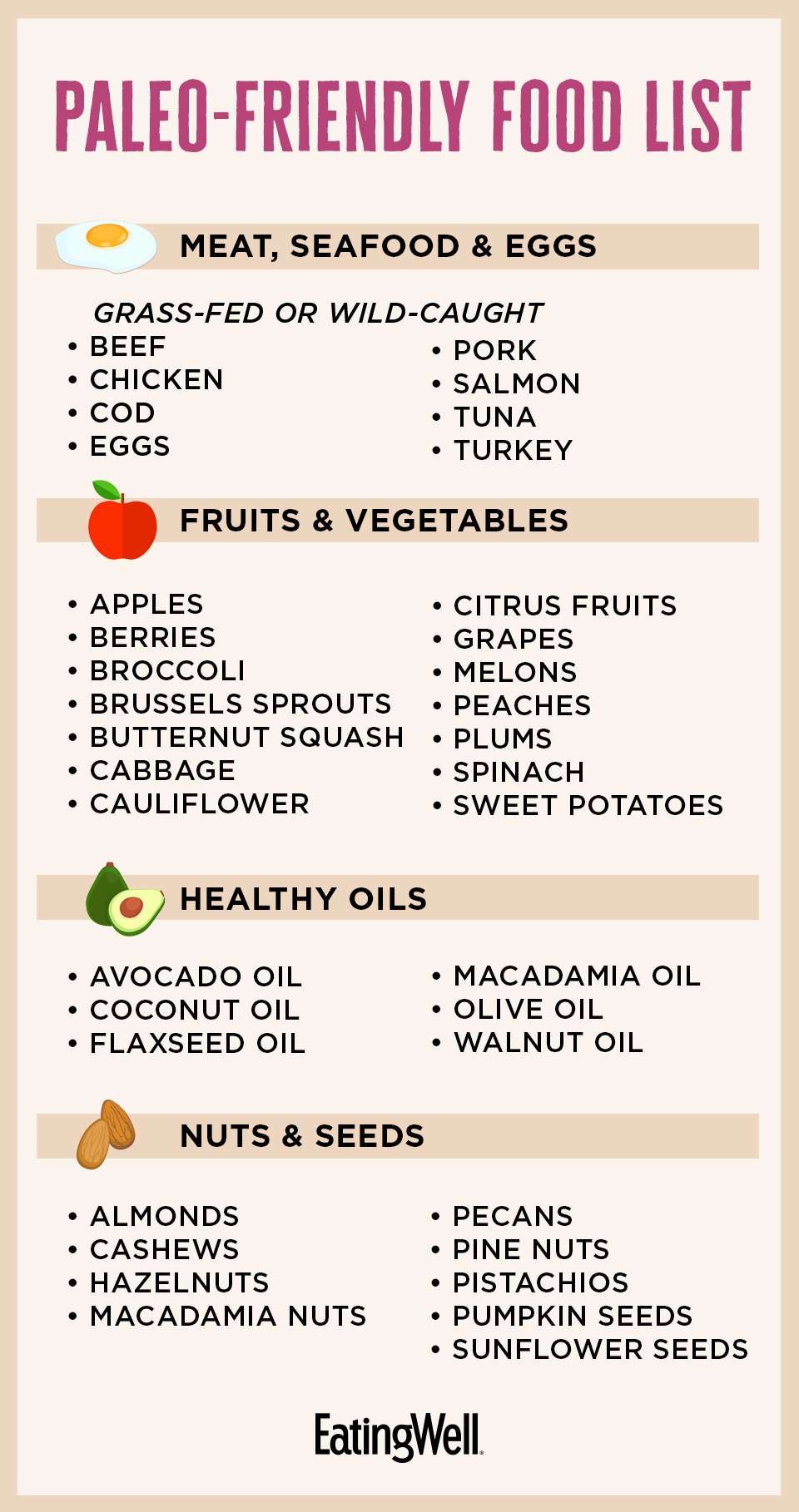 The Complete Paleo Meal Plan: 40+ Recipes + Shopping List for 2026