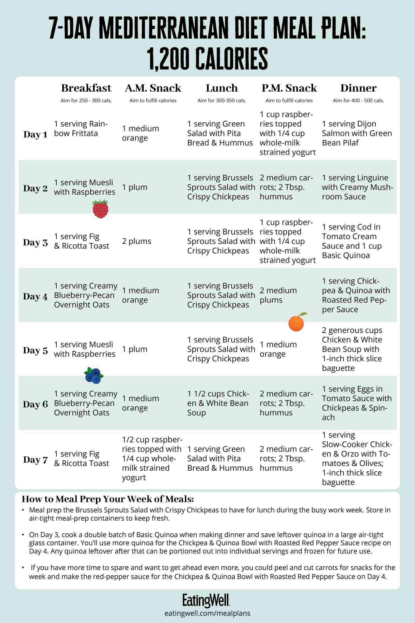 Mediterranean Diet for Weight Loss: 5-Week Meal Plan + Shopping List