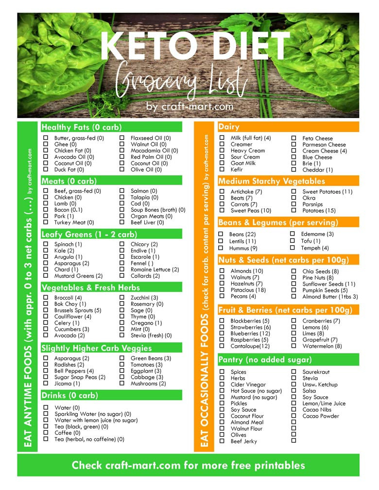 The Complete Keto Meal Plan: 30+ Recipes + Shopping List for 2026